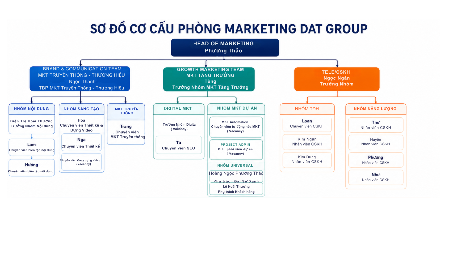 Màn hình điền thông tin đăng ký